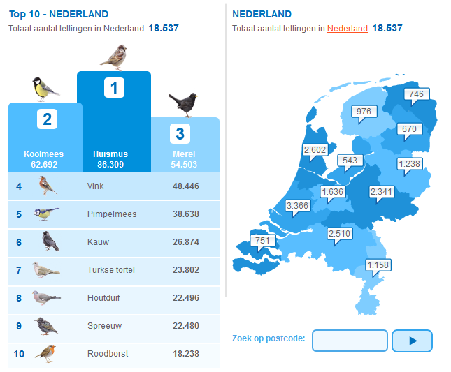 tuinvogeltelling2013_nederland