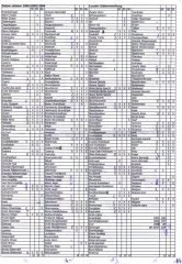 Schiermonnikoog overzicht 2004-2007